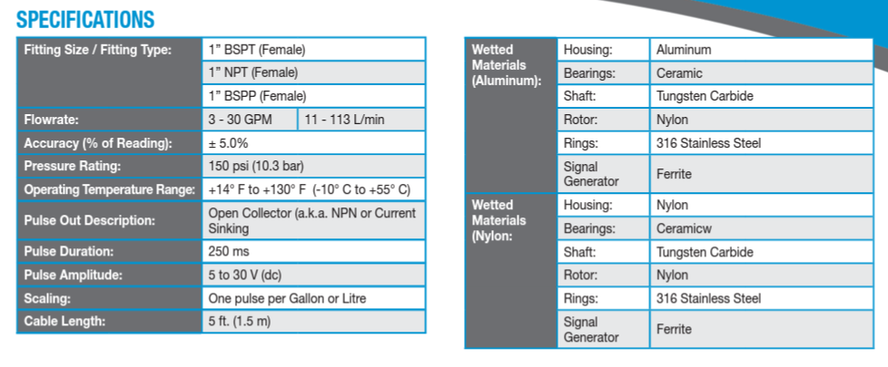 Thông số kỹ thuật Đồng hồ đo lưu lượng GPI Flomec 02