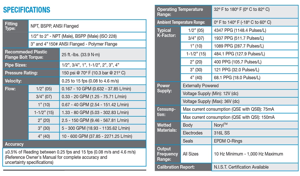 Thông số kỹ thuật dòng Đồng hồ đo lưu lượng Flomec GPI QSE